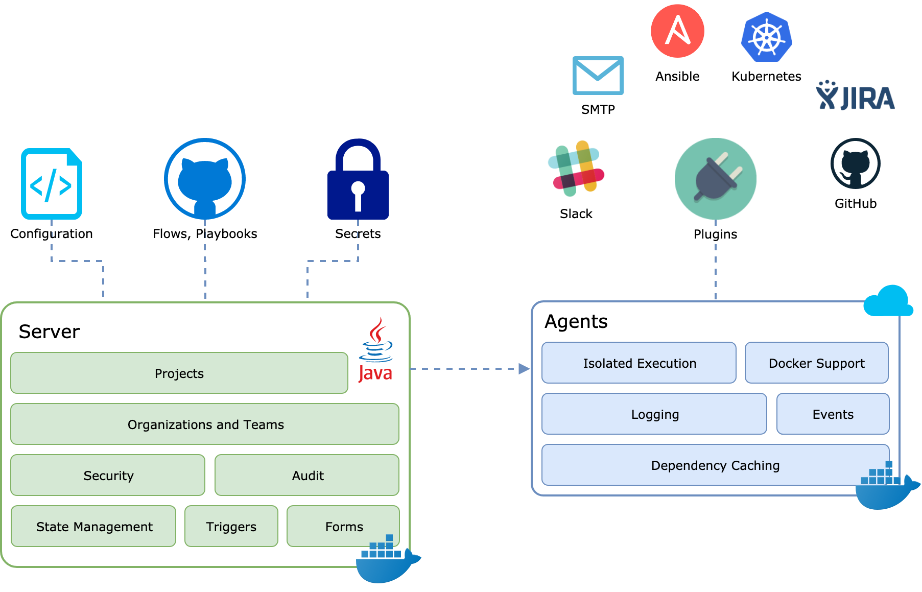 concord architecture overview